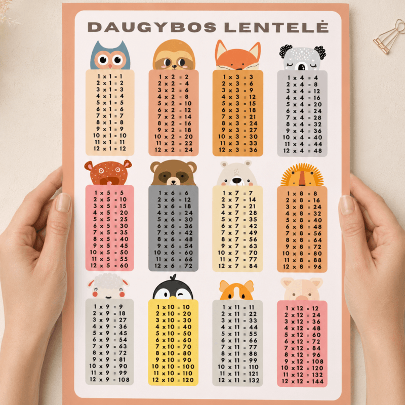 Daugybos lentelė - Dizainas nr. 1